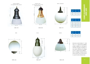 Vedi il dettaglio per Corpi illuminanti